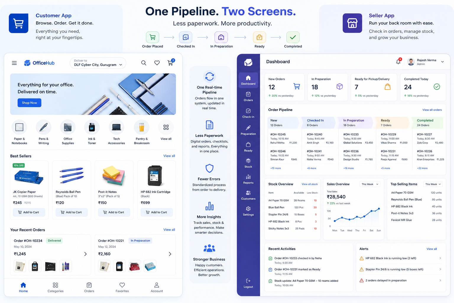 OrderLine Office Supply OS dual-view UI mockup